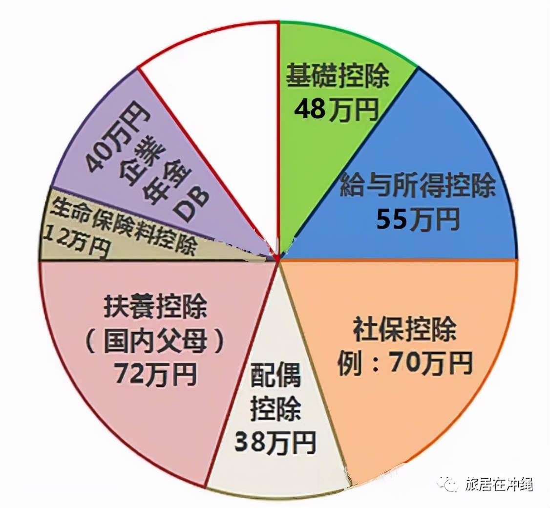 避税法,所得税避税