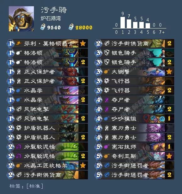 炉石狂野卡组最新排名,炉石最新狂野卡组排行