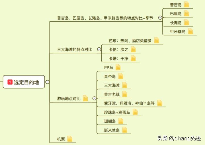 第一次去普吉岛机场攻略,泰国普吉岛普及镇住宿攻略