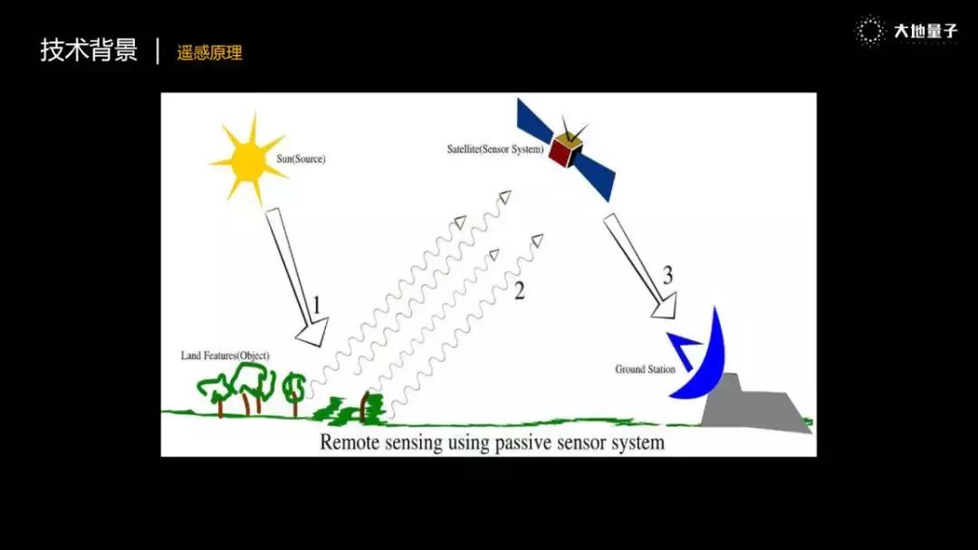 大地发布会,大地量子王驰