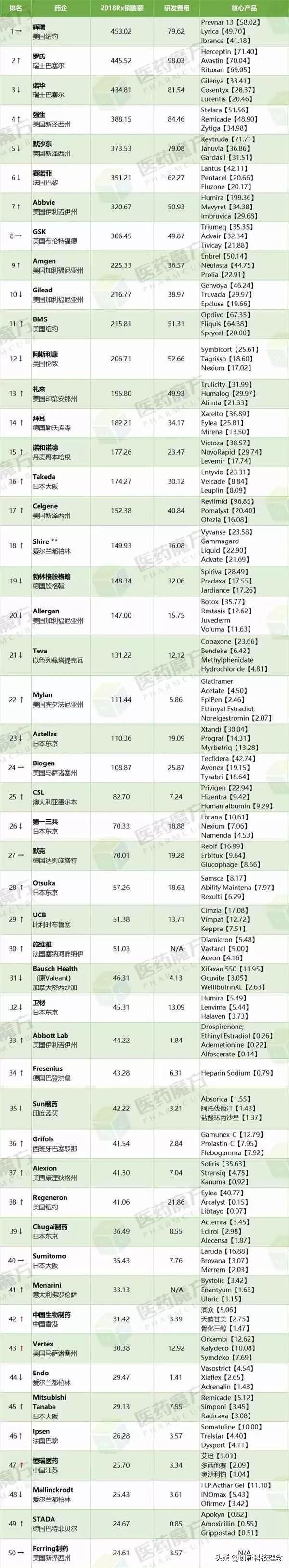 瑞德西韦哭了:还是你们挣钱狠