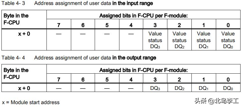 西门子et200sp故障指示灯,西门子et200s安全输出模块设置