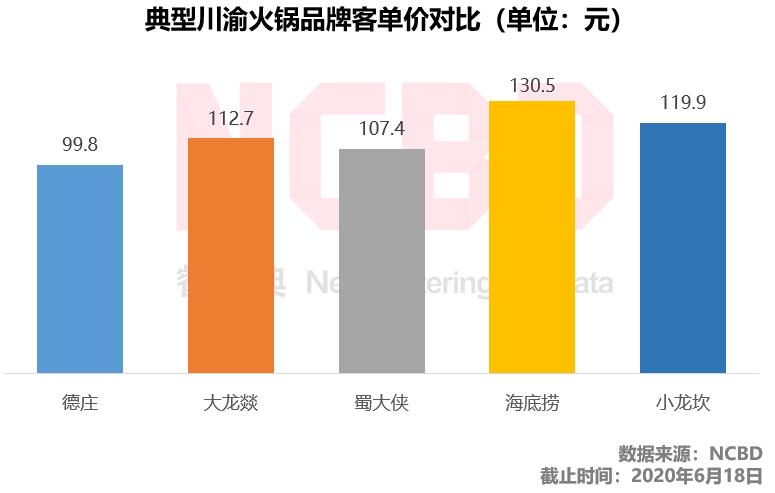 十大最差火锅店,名声最差的4家老字号