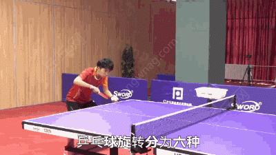 乒乓球发球左旋转与顺旋转的区别,乒乓球顺着旋转和逆着旋转接发球