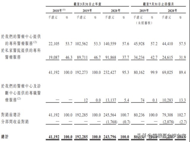 涓崜鍖诲姟鎶曡祫,涓崜鍖诲姟涓婂競