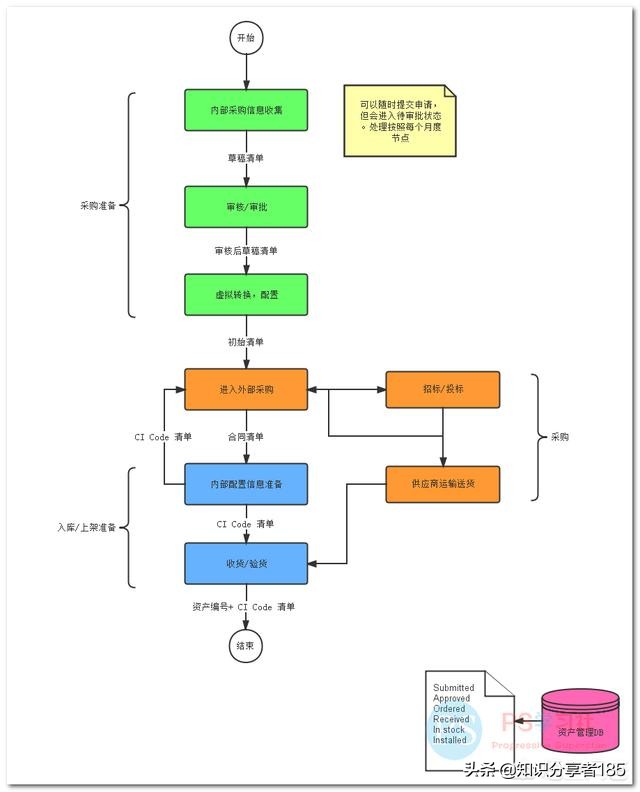 绘图工具画流程图,免费画流程图用什么工具好