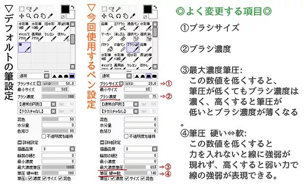 最简单的染发教程,0基础染发教程图解