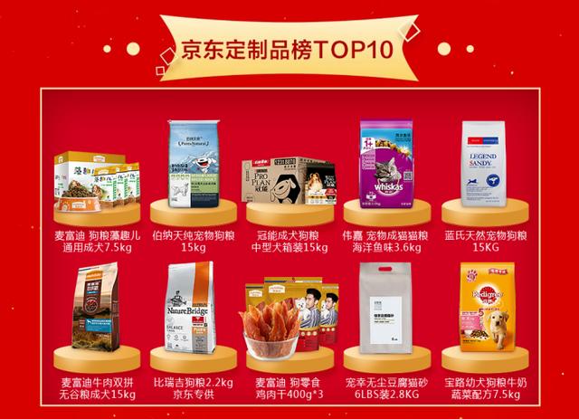 京东11.11宠物园艺销售火爆一天卖出150万件商品