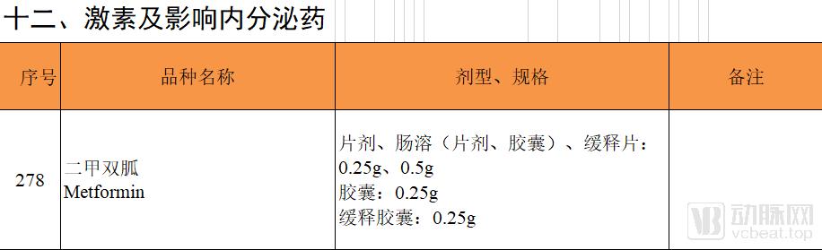二甲双胍最安全替代药,神药二甲双胍又有新作用