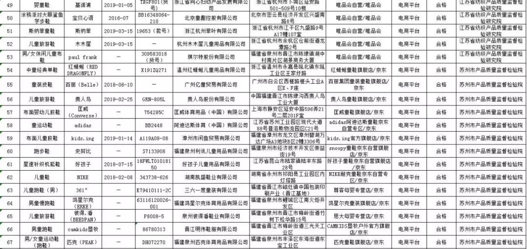 童装监督抽查,童装市场抽检