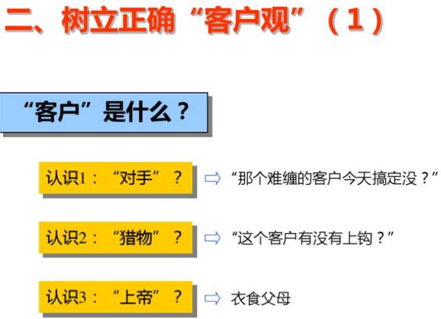 万科置业顾问体系培训课件