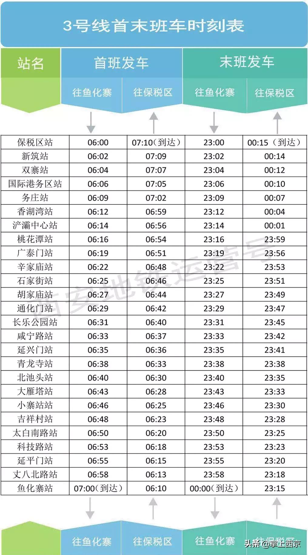春运西安出行攻略 (西安春运出行提示)