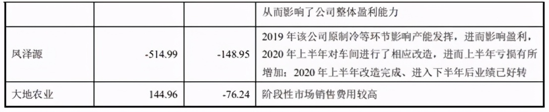 邳州市新河镇益客食品有限公司,益客食品2022年一季度业绩