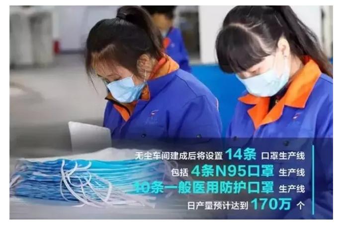 曾经一次性口罩难求,曾经的一罩难求投资人惨烈离场