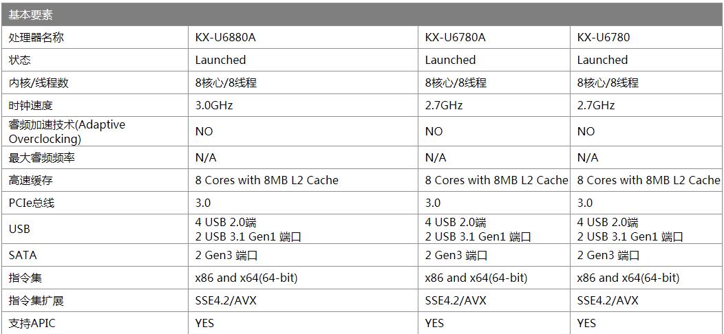国产电脑cpu现状分析,自主可控cpu有哪些