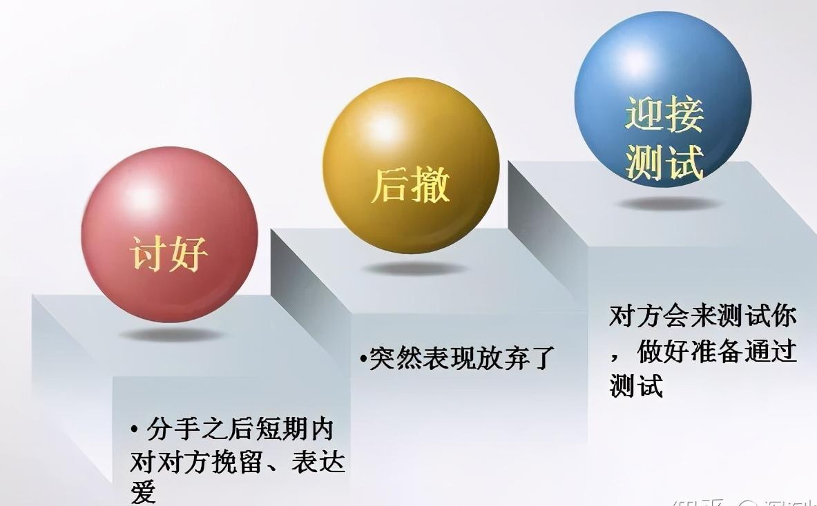 怎么挽回一段感情的文案,分手后挽回感情的经典句子