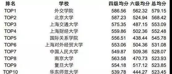 外交学院介绍,外交官的摇篮是北外还是外交学院