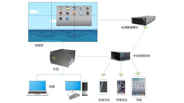 什么是lcd投影,什么是lcd屏幕手机