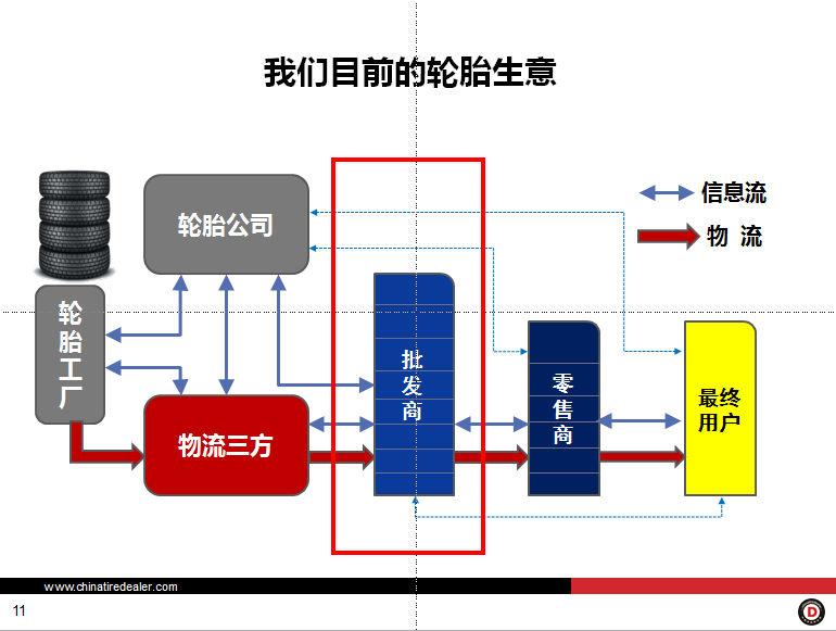 厂家和经销商的区别视频,厂家经销商和厂家业务是什么关系