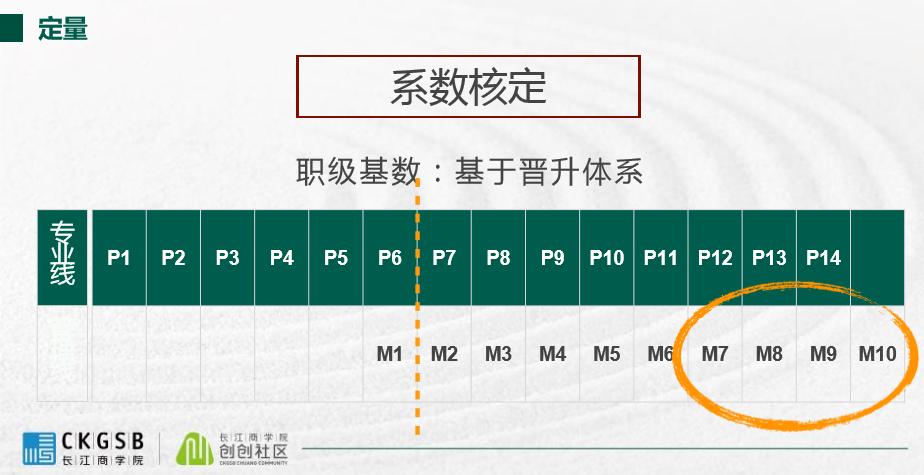 干货分享激励员工的11个技巧,股权激励十大需要点