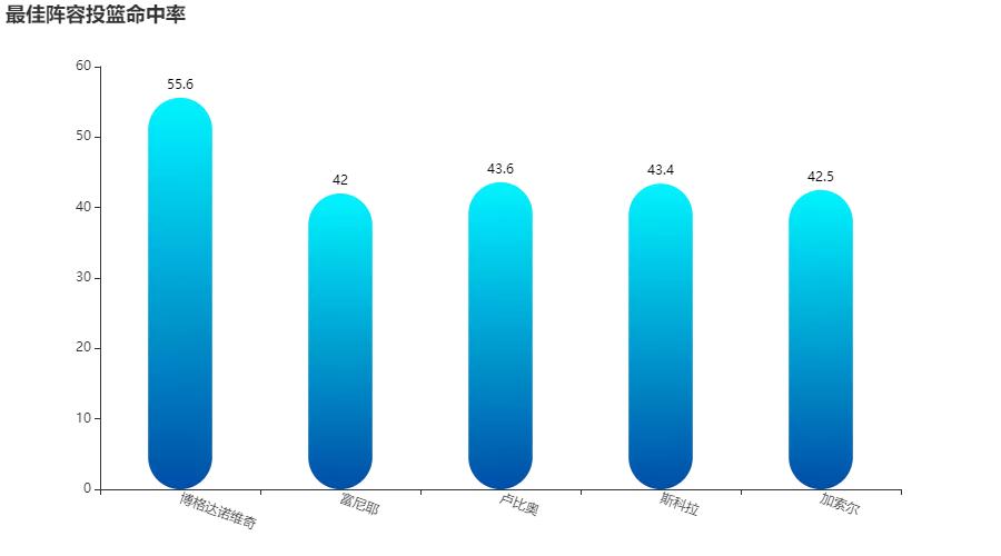用python进行简单的分析,python分析英超
