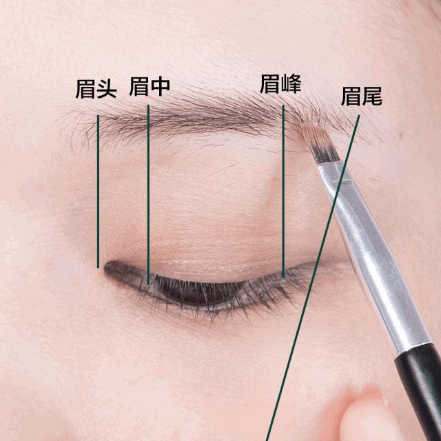 学化妆不会做造型怎么办,0基础小白6步就能逆袭变美