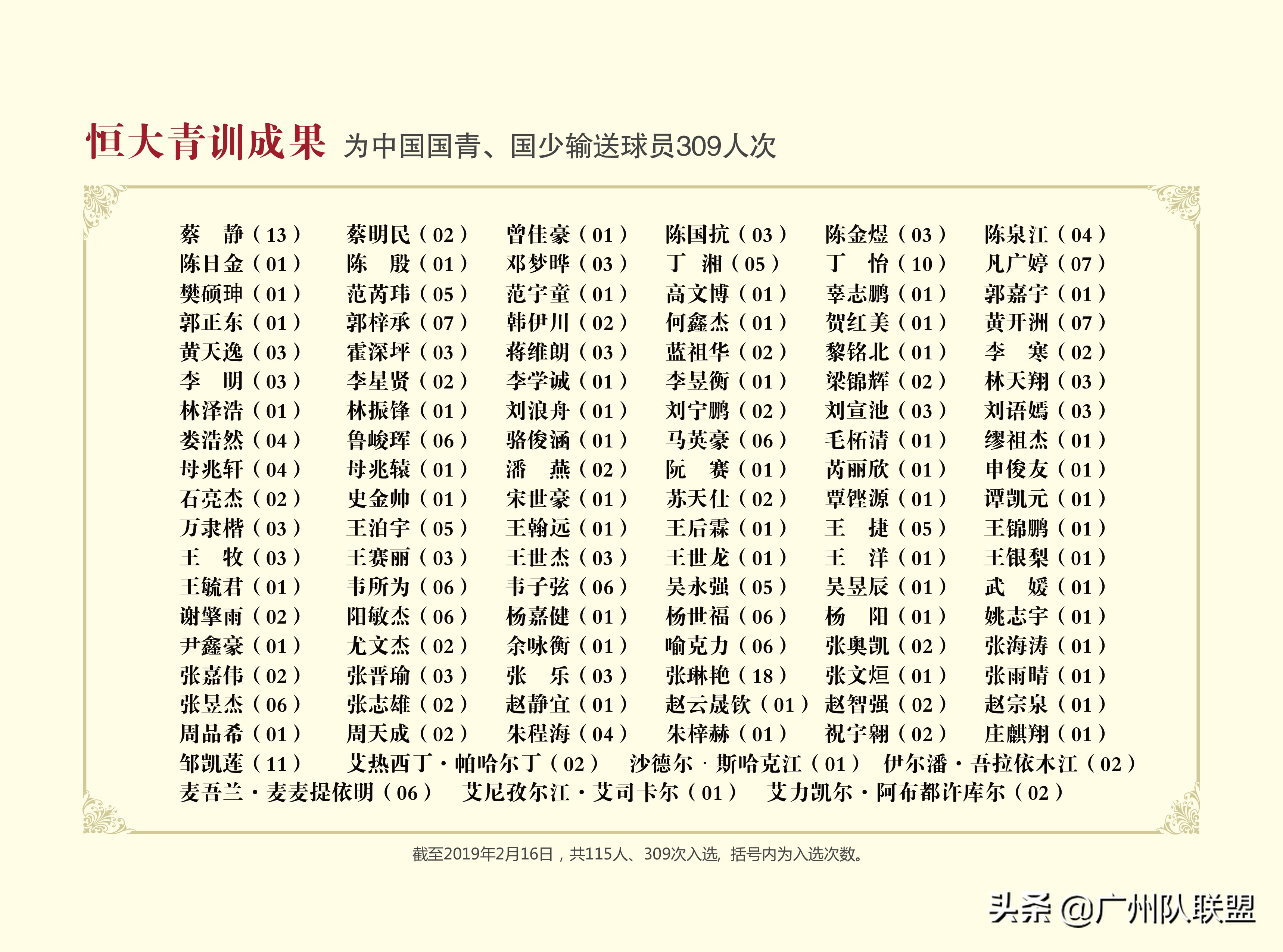 新星闪耀海选,恒大足校最新情况