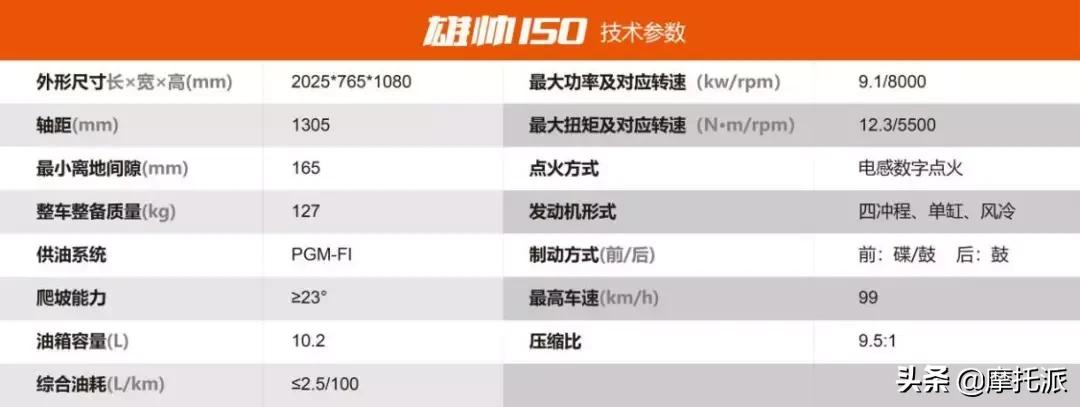 五羊本田雄帅150外观介绍,2020五羊本田雄帅150国四价格