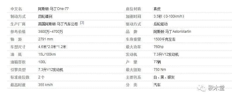 D.Va配色的18Ksuper马丁one-77「虚测评」