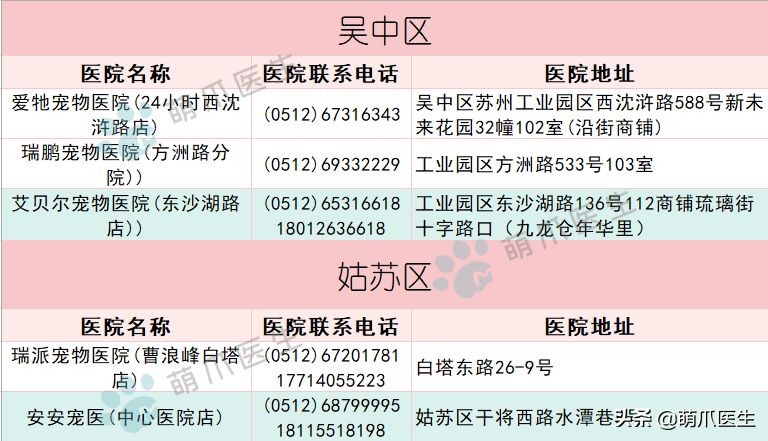 求良心靠谱的宠物医院,真正平民的宠物医院