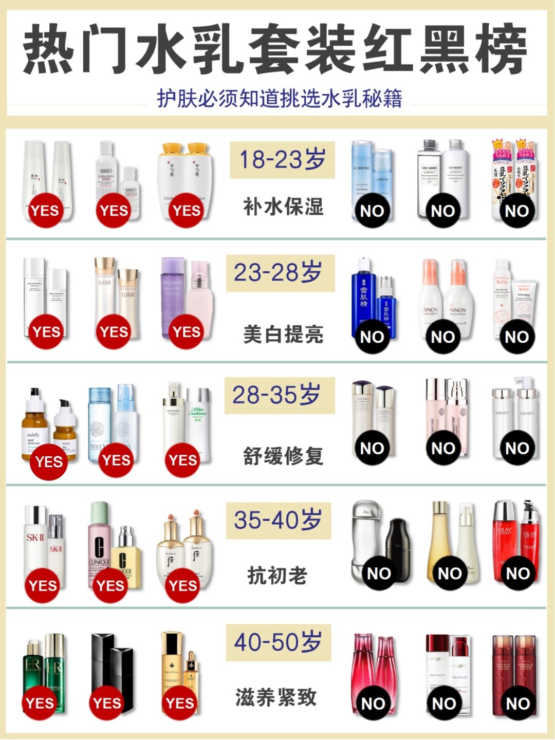 热门水乳排行榜前十名,热门水乳红榜