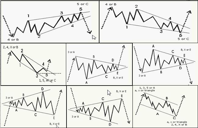 股票k线形态图解大全视频,股票短期中期长期形态图解