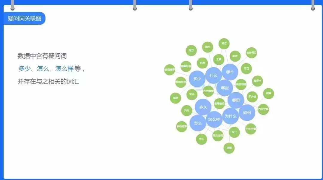 seo运营知识分享,seo入门到精通的10个技巧