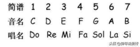 零基础学吉他怎样看曲,零基础学吉他谱怎么看