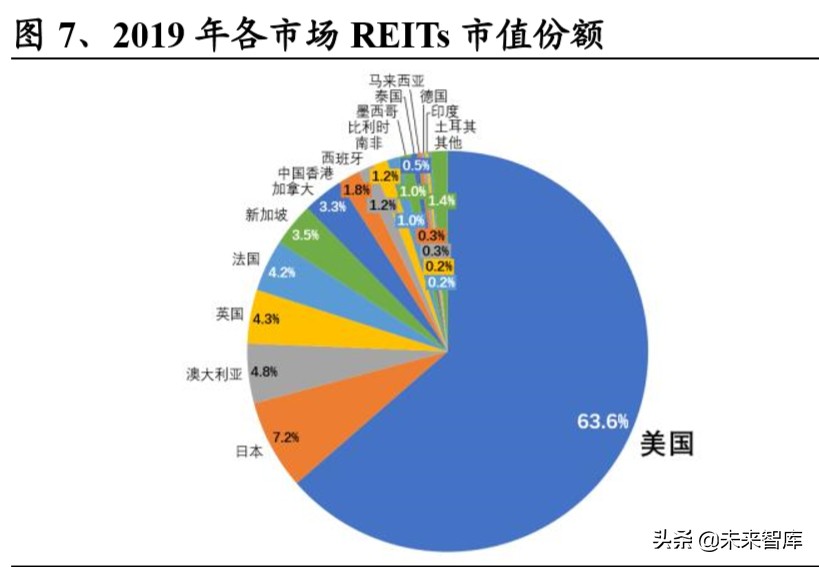 基建reits会亏钱吗,基建reits基金