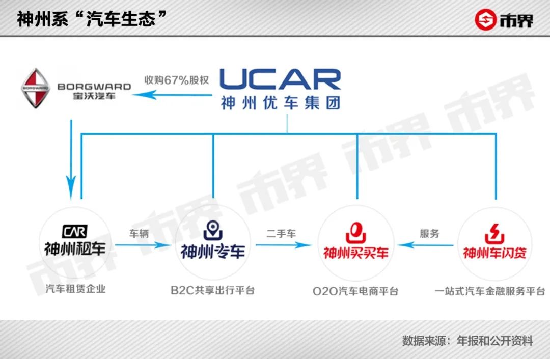 神州系,神州系负债多少亿