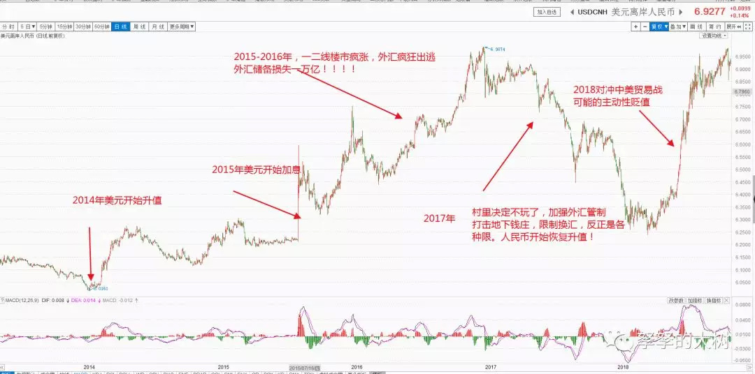 美国怎么剪各国羊毛的,美国是怎样向世界剪羊毛的