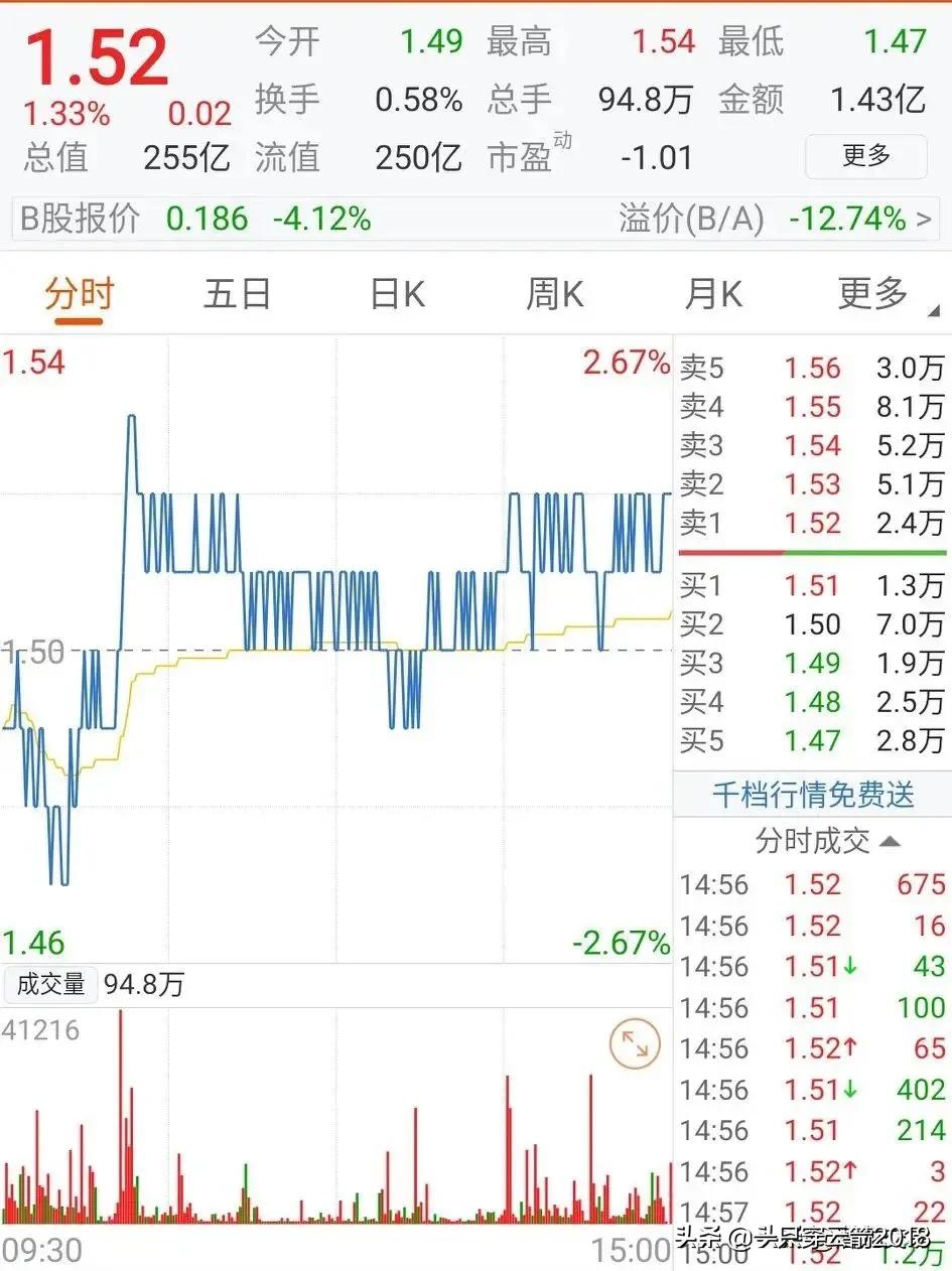 重庆南山上别墅的缺点,重庆房子为啥落差很大
