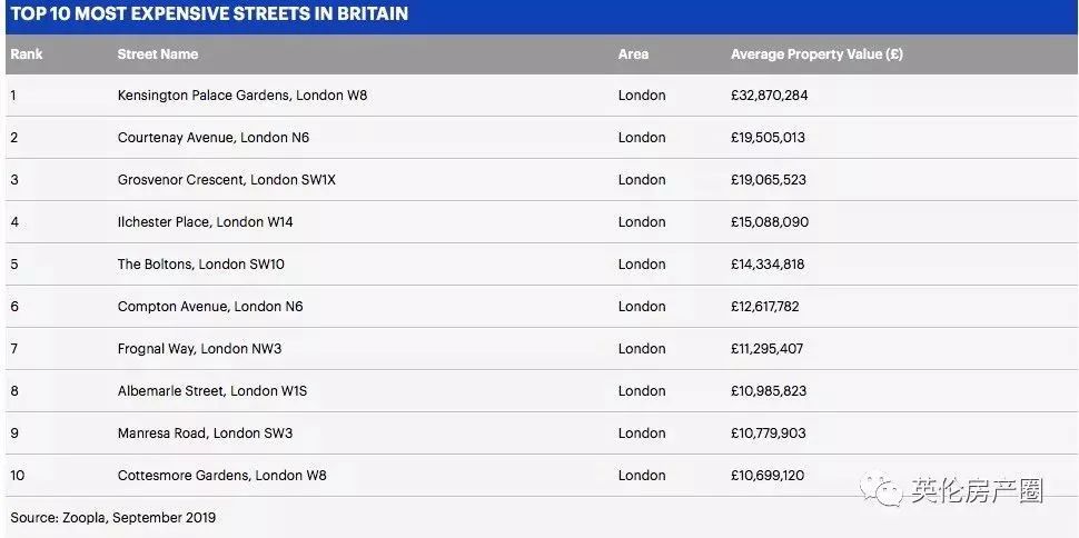 成都最贵的街天府二街,成都最真实探店