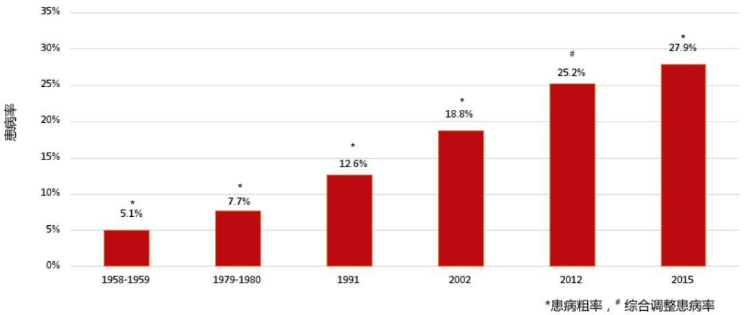 得高血压的一大原因你知道吗,高血压不容忽视是怎么回事