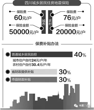 地震房子没了保险公司赔吗,房屋保险遇到地震可以赔付吗