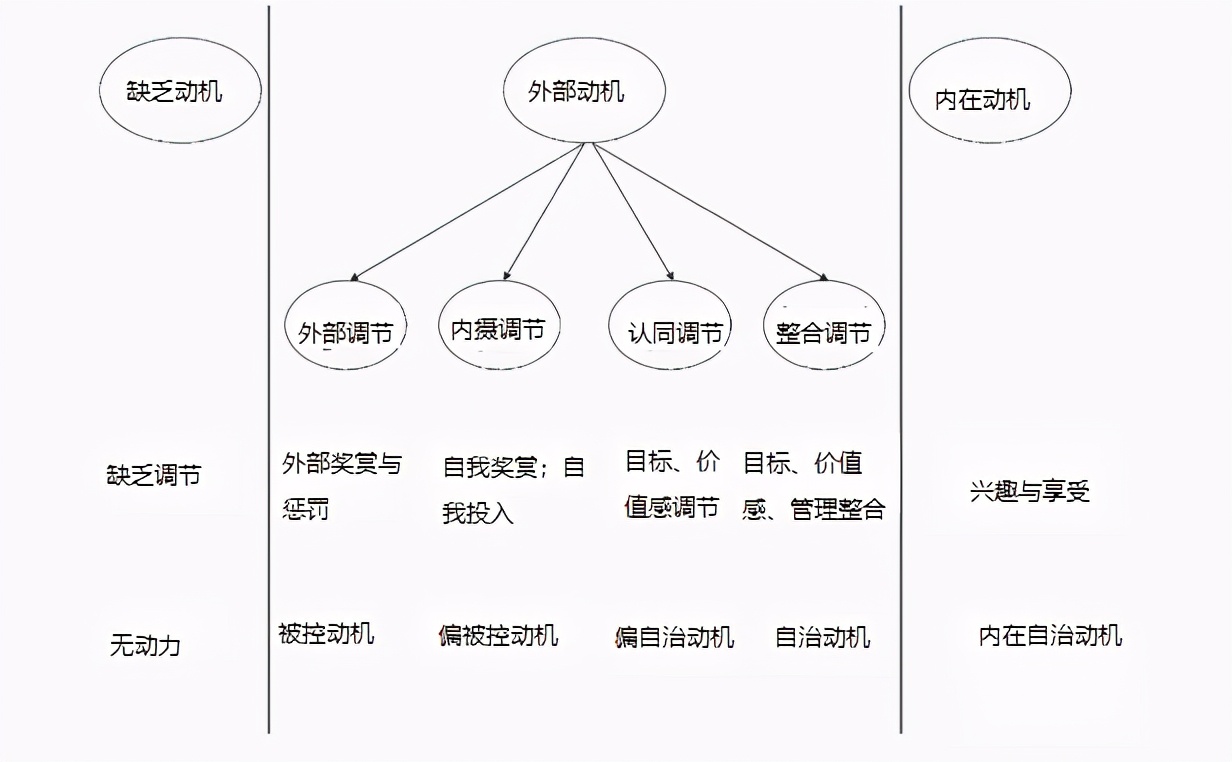 提不起来干劲和精神,提不起干劲了