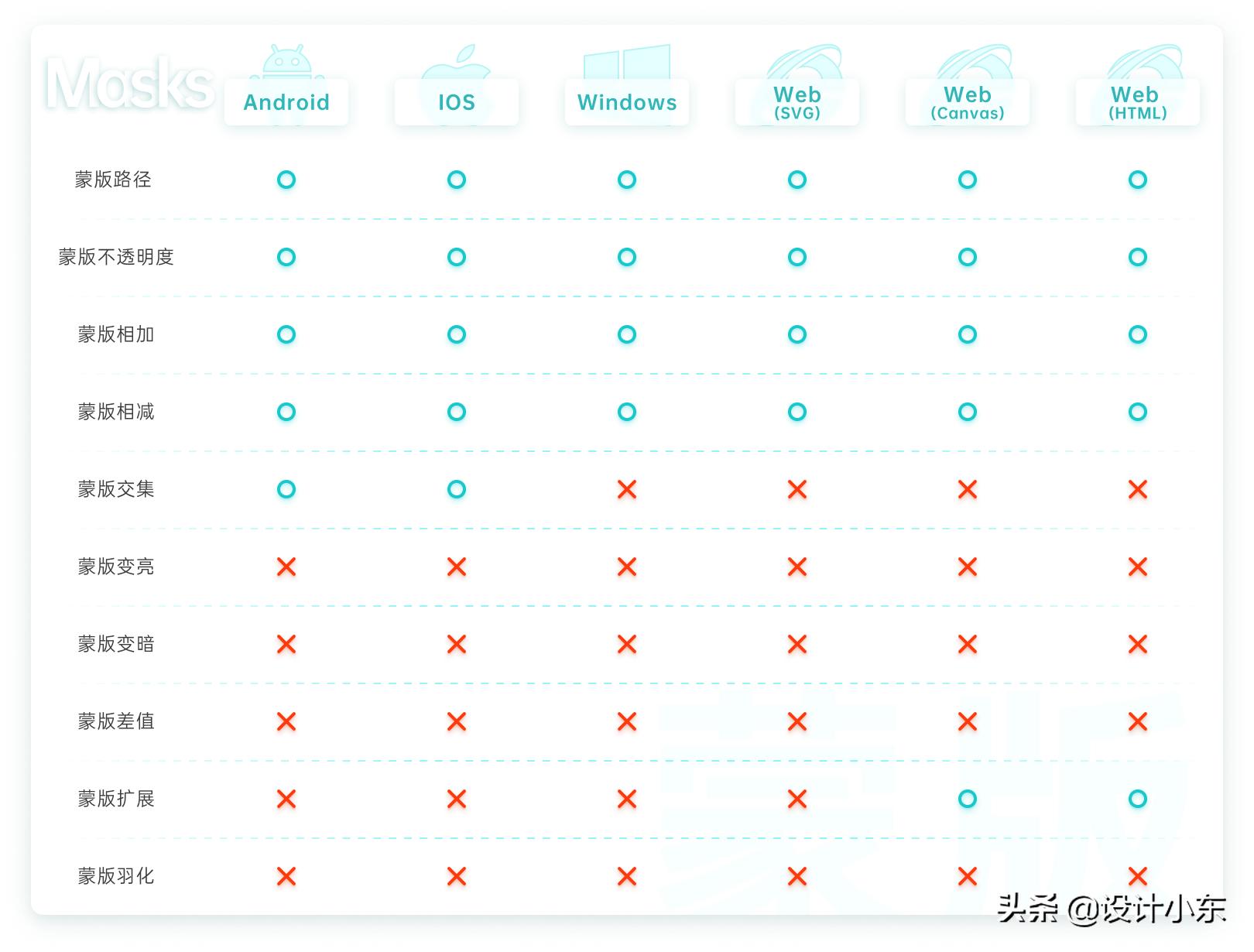 lottie使用教程,lotus使用说明书