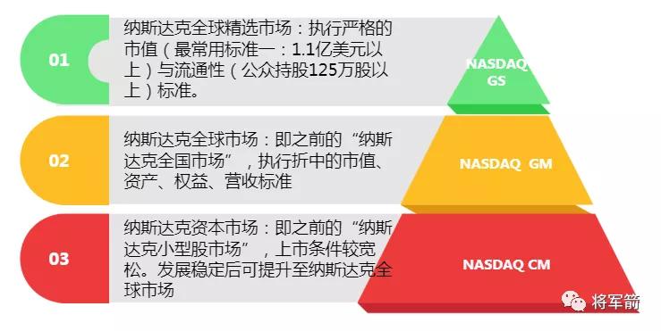 科创板和创业板哪个更像纳斯达克,纳斯达克对标创业板还是科创板