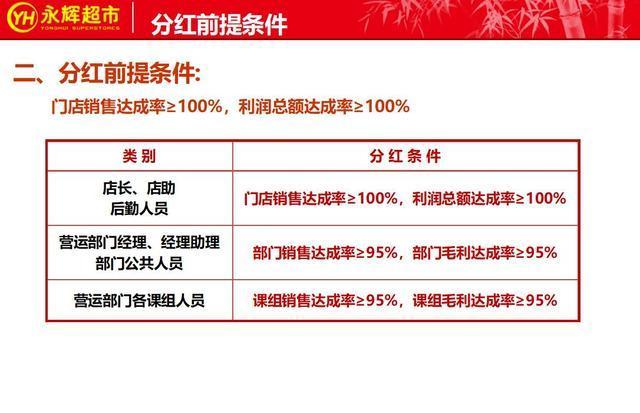 永辉超市2018利润分享与组织变革,永辉超市合伙人模式细节