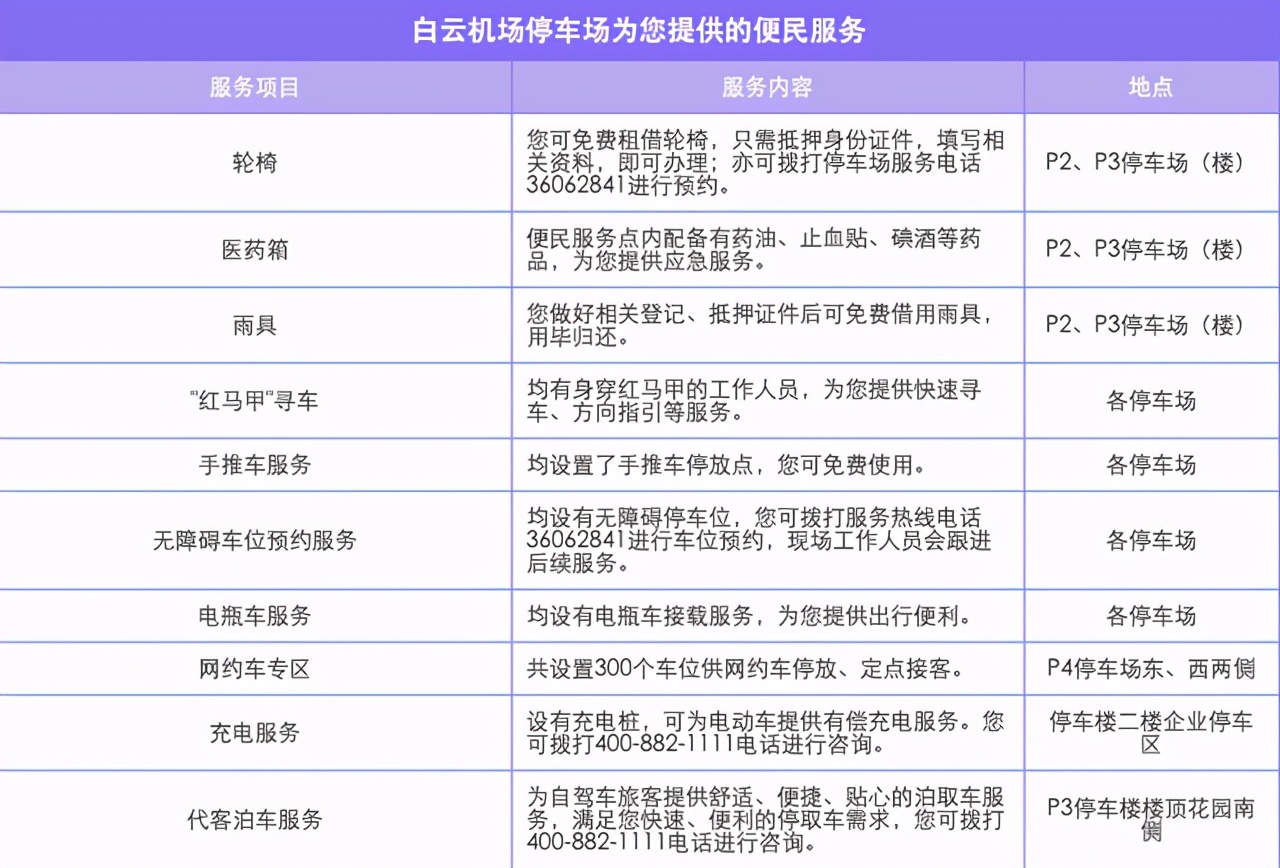骞垮窞鐧戒簯鏈哄満鍥藉唴鍑哄彂鏀荤暐,骞垮窞鐧戒簯鍥介檯鏈哄満椋炴満璧烽瑙嗛