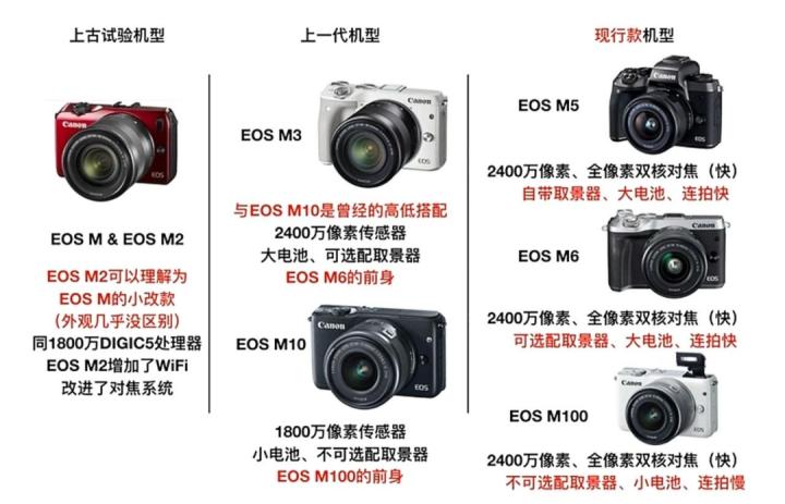 618购机攻略图文,618购机优惠攻略