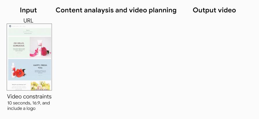 URL2Video：把网页自动创建为短视频