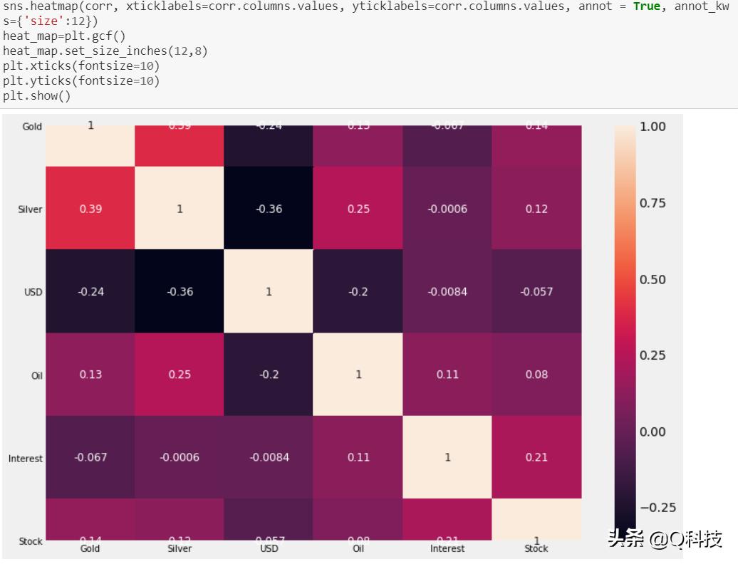 人工智能股市趋势预测,量化投资人工智能股票