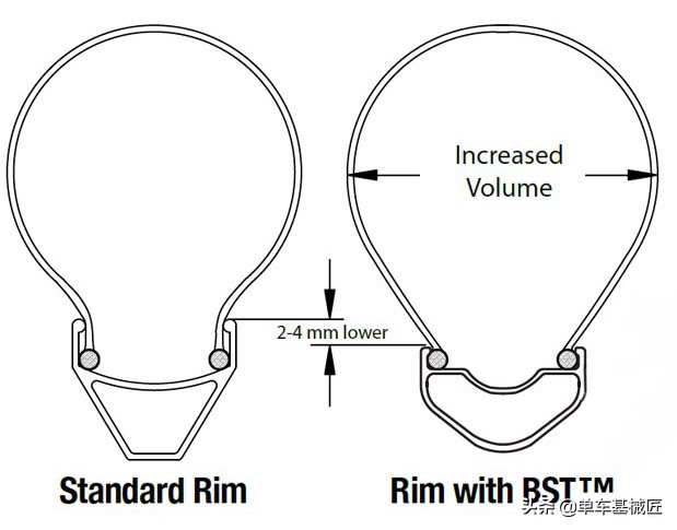 2019年公路车轮组和轮胎的发展趋势：更宽，更大，更浅，更少